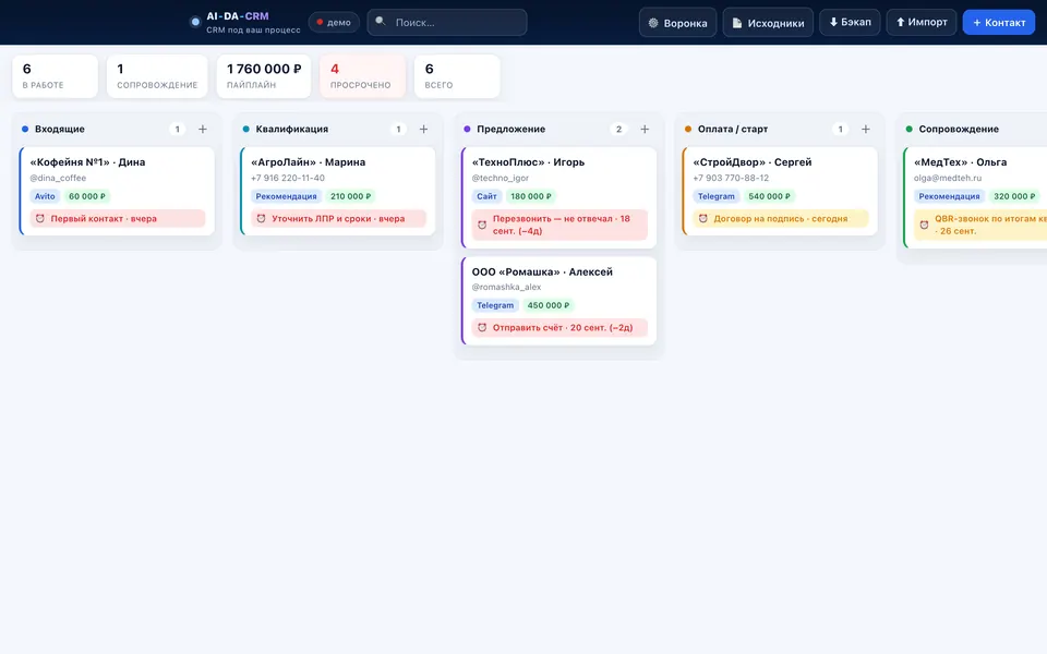 Система учёта заявок: этапы обработки и карточки с контролем сроков